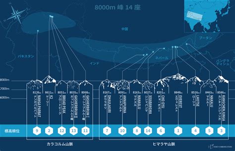 十四山|日本一わかりやすい8000m峰14座完全データ 